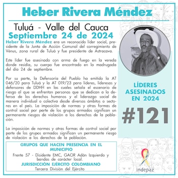 Indepaz reportó la muerte de