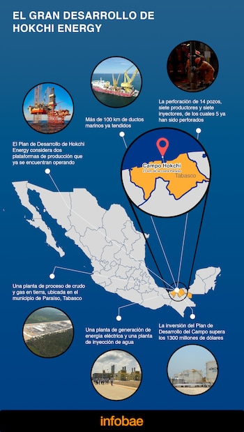 (Infografía: Infobae/Isaac Vallejo)