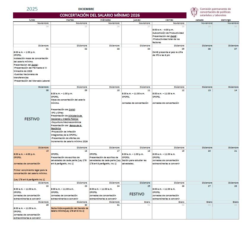 El 30 de diciembre se cumple la fecha límite para establecer el aumento del salario mínimo de 2026 - crédito Ministerio del Trabajo