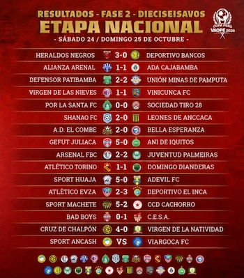 Así quedaron los partidos de ida por los 16avos de final de la Copa Perú 2026.
