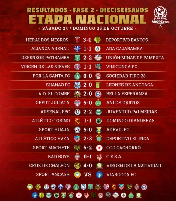 Así quedaron los partidos de ida por los 16avos de final de la Copa Perú 2026.