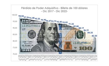 Fuente: Focus Market