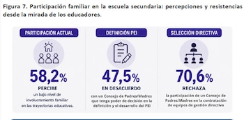 Informe ODSA-UCA y Asociación Conciencia