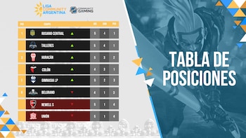 La tabla del torneo tras