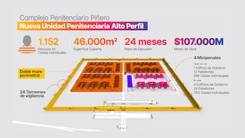 ANUNCIO NUEVA CÁRCEL PULLARO ROSARIO