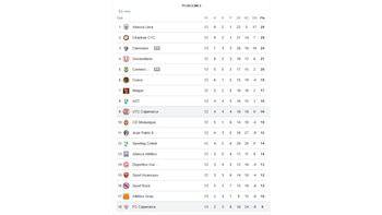 Esta é a classificação do Tournoi Apertura 2026 após a vitória do ADT sobre o Atlético Grau.