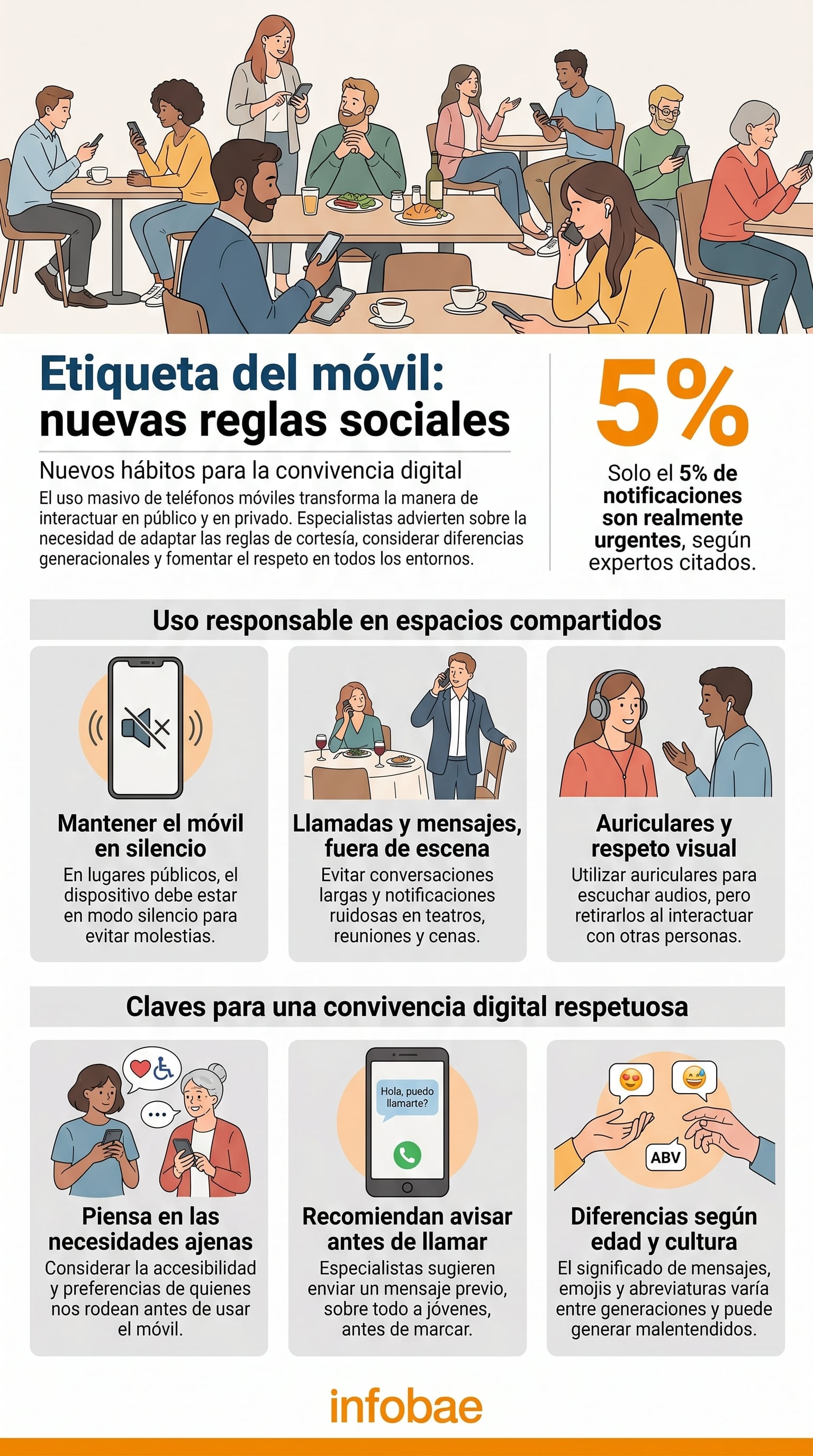 La infografía ilustra las nuevas reglas de etiqueta móvil y cómo el uso de teléfonos influye en la convivencia digital y las interacciones sociales en diversos espacios. (Imagen Ilustrativa Infobae)