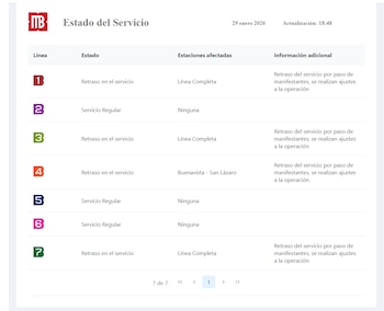 Estado del servicio metrobús 29