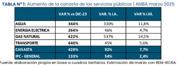 Observatorio de Tarifas y Subsidios
