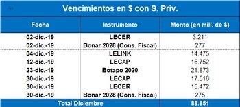El calendario del primer mes