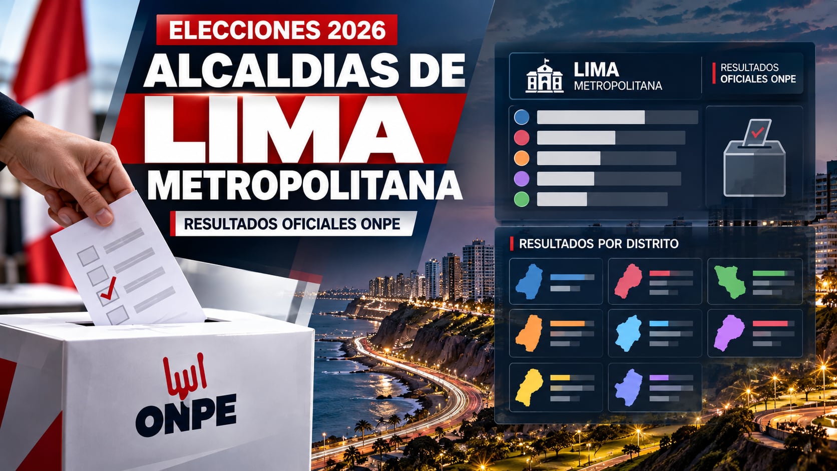 Un gráfico informativo de la ONPE presenta el seguimiento de los resultados oficiales para las alcaldías de Lima Metropolitana en las elecciones de 2026. (Imagen Ilustrativa Infobae)
