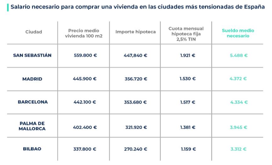 Fuente: iAhorro