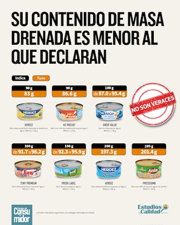 Para el estudio se analizaron