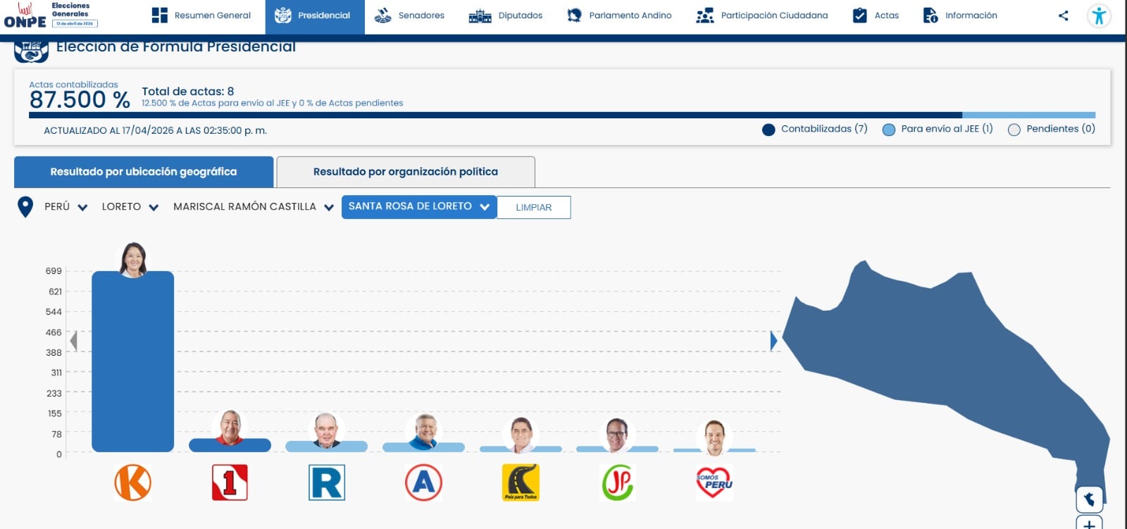 Las cifras oficiales de las Elecciones Generales 2026 muestran una clara inclinación del electorado en favor de Keiko Fujimori en este distrito. Foto: ONPE