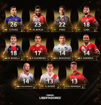 El listado completo de los