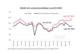 Consultoras privadas estimaron que la