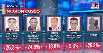 Resultados a boca de urna