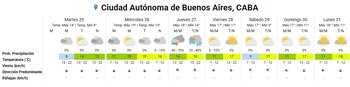 Tabla con el pronóstico meteorológico de siete días para Buenos Aires, con íconos del clima, datos de temperatura, precipitaciones y viento