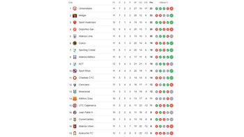 Así quedó la tabla de