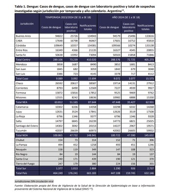 Los datos del Boletín Epidemiológico