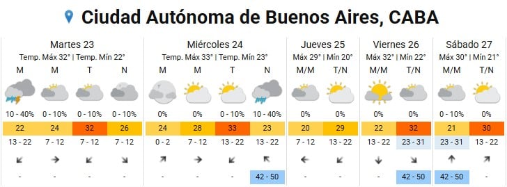 Las probabilidades de lluvias para Nochebuena y Navidad son escasas