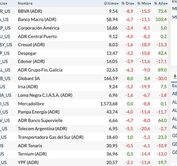 Acciones locales en Wall Street