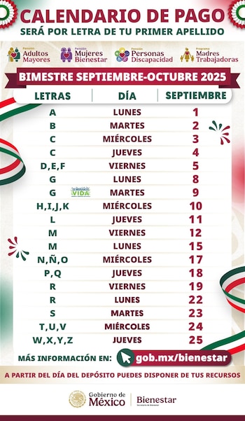 La Secretaría de Bienestar entrega