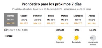 El pronóstico a siete días