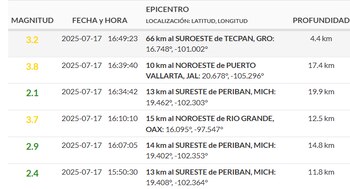 Reporte de sismos de intensidad