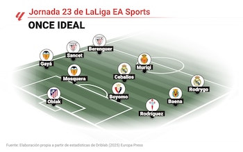 Imagen SJT25YXWQ5H2FDZRRD2HYVVUQY