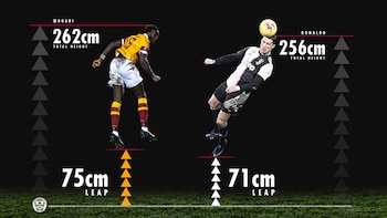 Cristiano ronaldo Bevis Mugabi salto