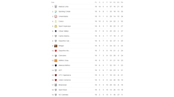 El Torneo Apertura finalizó y