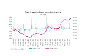 Los depósitos de privados en