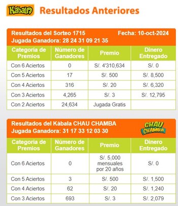 Ganadores de Kábala del jueves