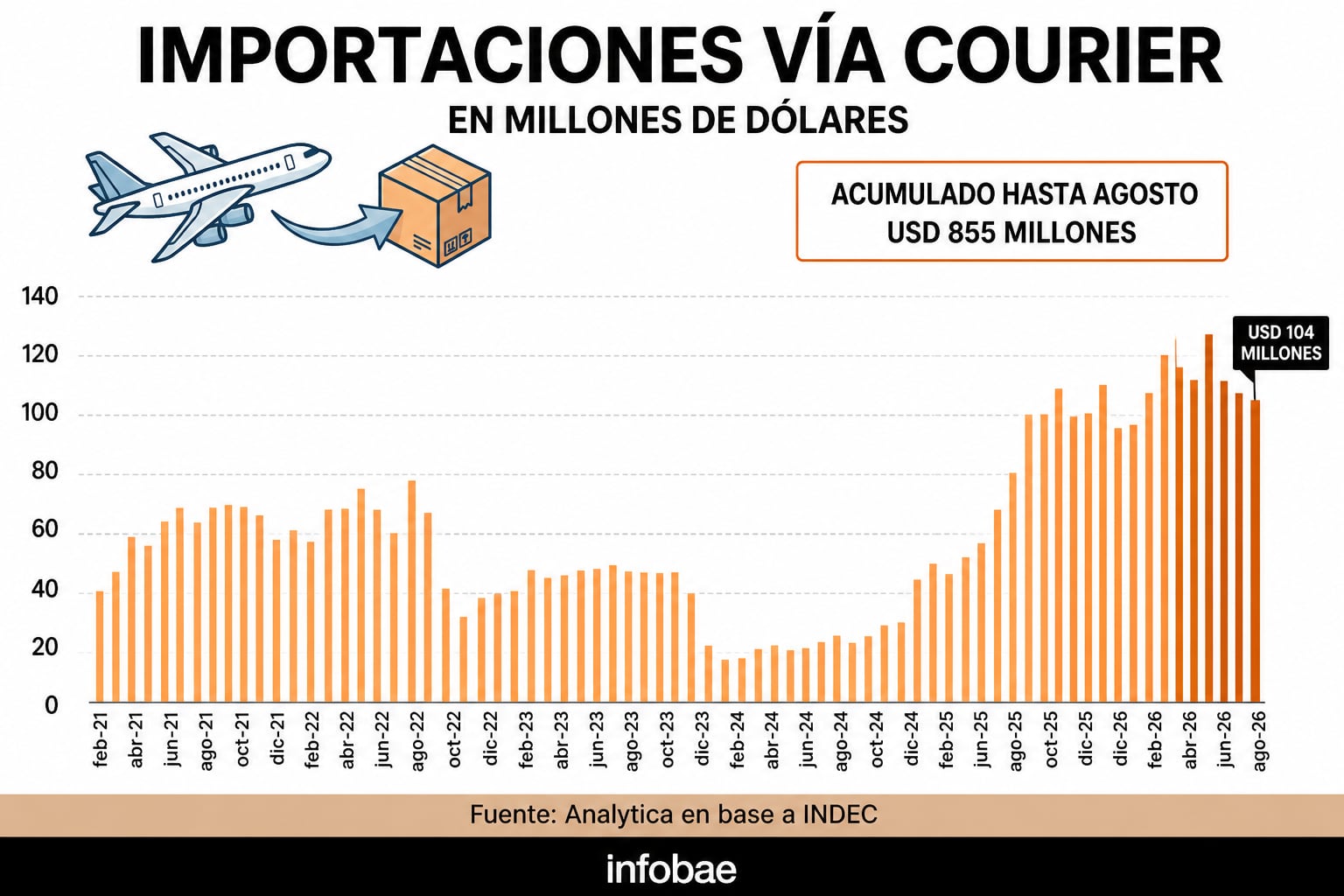 (Imagen Ilustrativa Infobae)