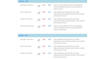 Senamhi: Pronóstico de precipitaciones en