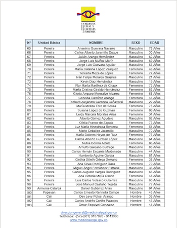 Tabla con logo del Instituto de Medicina Legal y Ciencias Forenses, columnas de número, unidad básica, nombre, sexo, edad, y datos de contacto