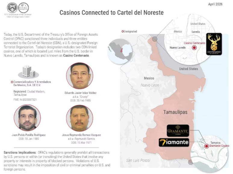 Algunos de los personajes sancionados por la OFAC por sus presuntos nexos con el Cártel del Noreste. (Crédito: Departamento del Tesoro | OFAC)