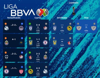semifinales liga mx clausura 2022