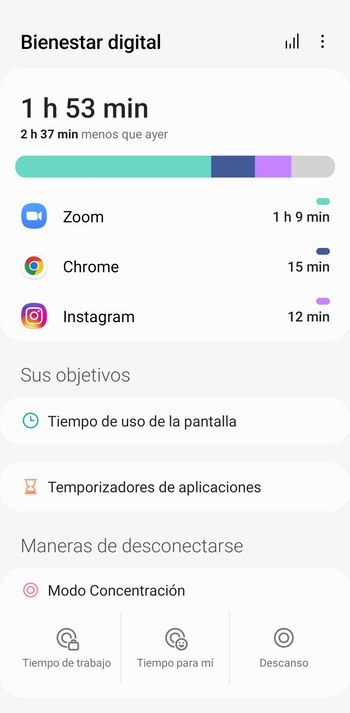 Dentro del apartado de Bienestar
