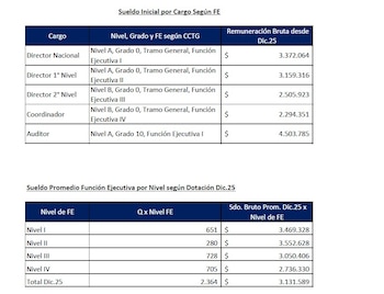 Datos oficiales sobre empleados públicos