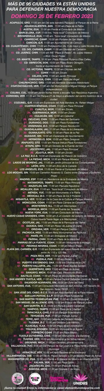 Litas de las entidades que