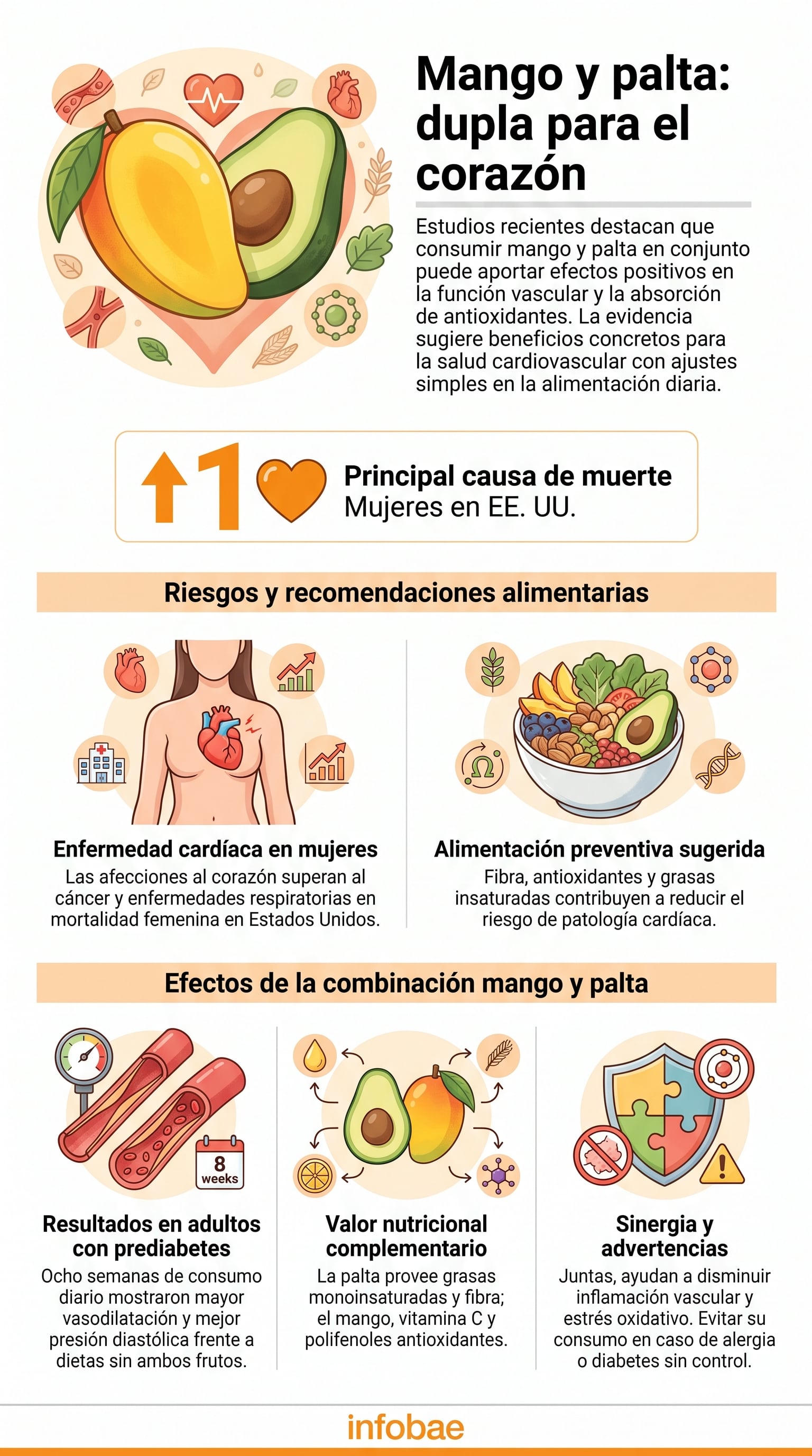 La enfermedad cardíaca sigue como la principal causa de muerte entre las mujeres en Estados Unidos. (Imagen Ilustrativa Infobae)