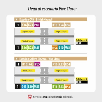 Las estaciones CAN y Salitre