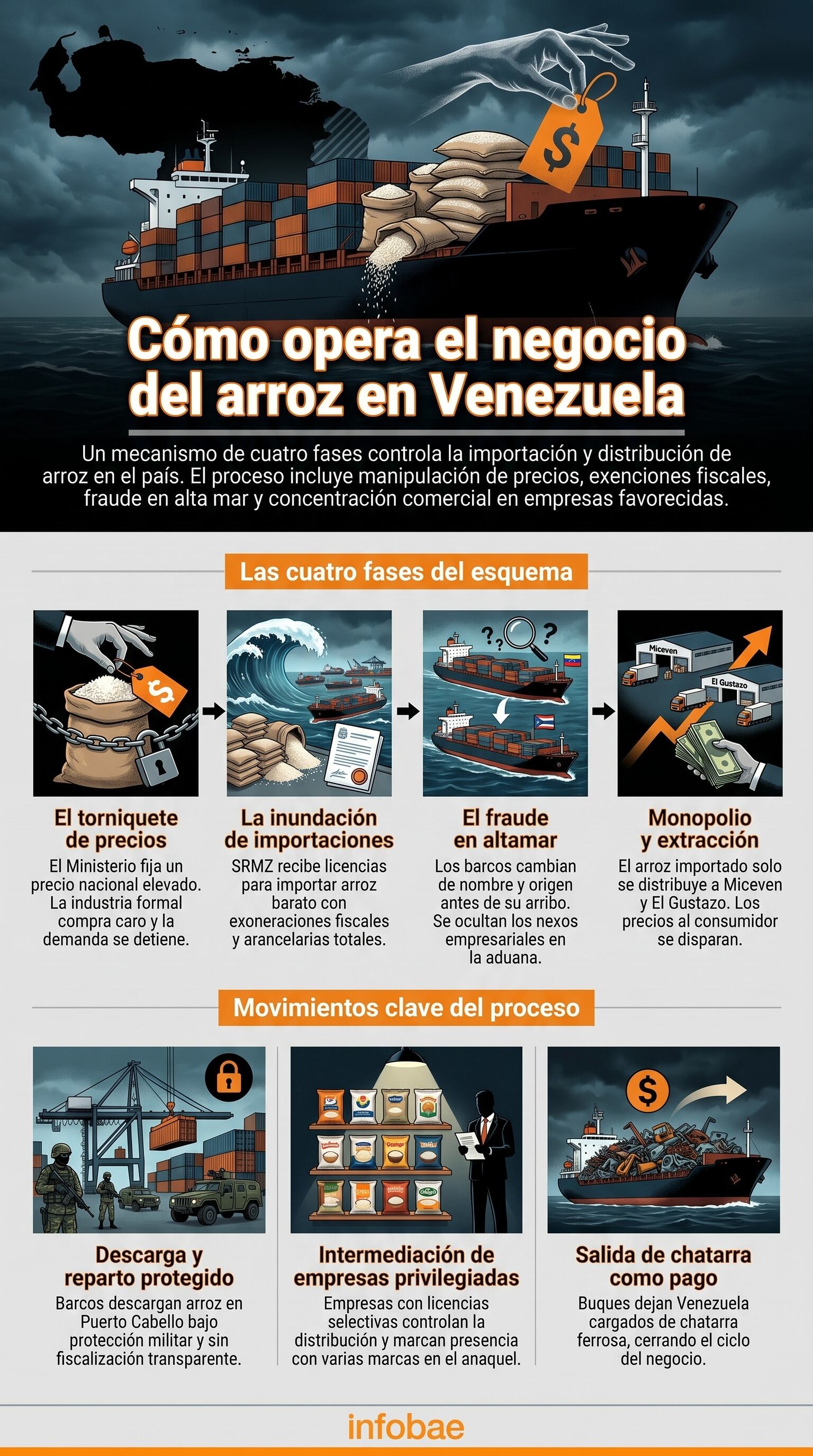infografia