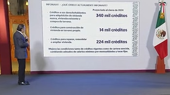 Infonavit forma parte del programa de vivienda de Claudia Sheinbaum. (Gobierno de México)