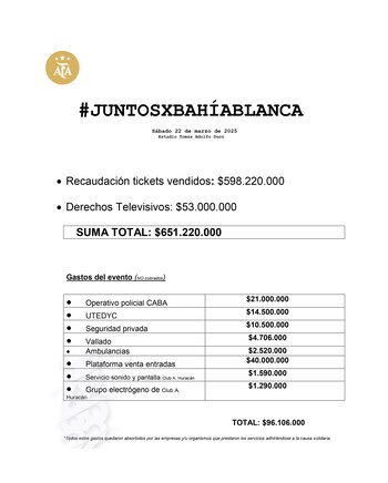 La cifra recaudada en el