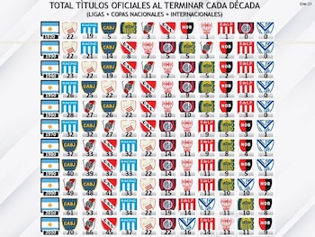 Títulos Totales del fútbol argentino