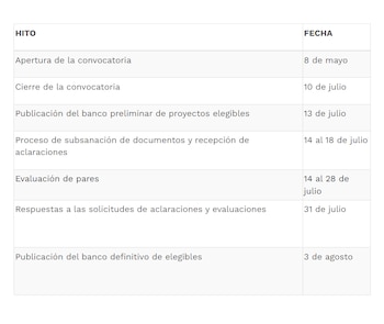 Convocatoria Cooperación para la gestión