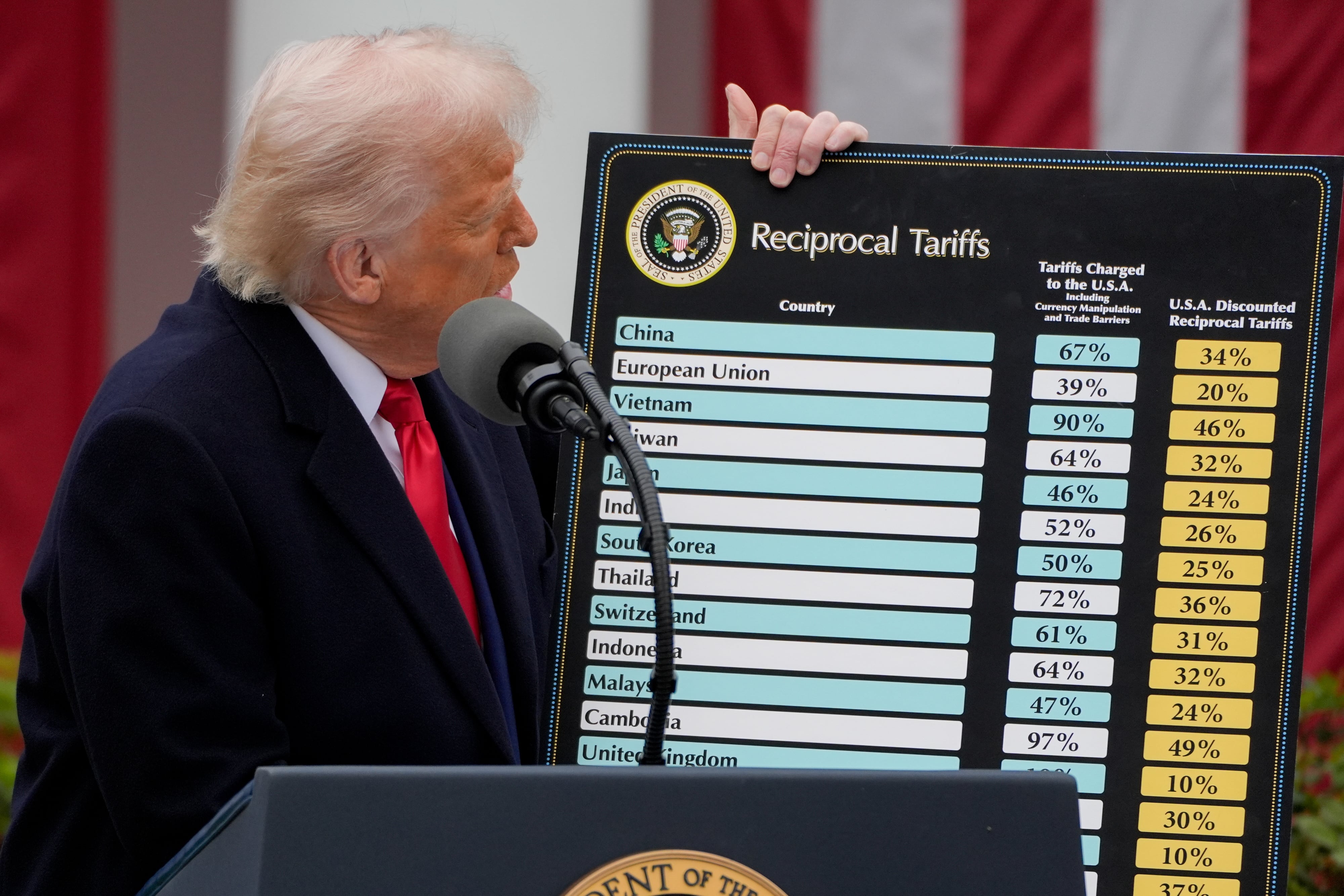 Entraron en vigor los nuevos aranceles de Estados Unidos de hasta 12,5% para 60 países por incumplir medidas contra el trabajo forzoso